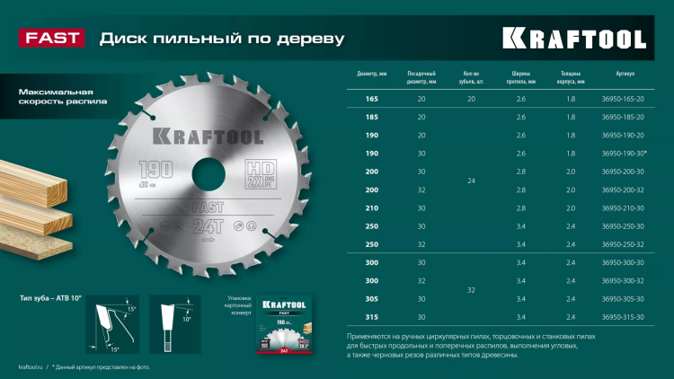 Диск пильный FAST, повышенный ресурс 36950-190-20 купить в Екатеринбурге