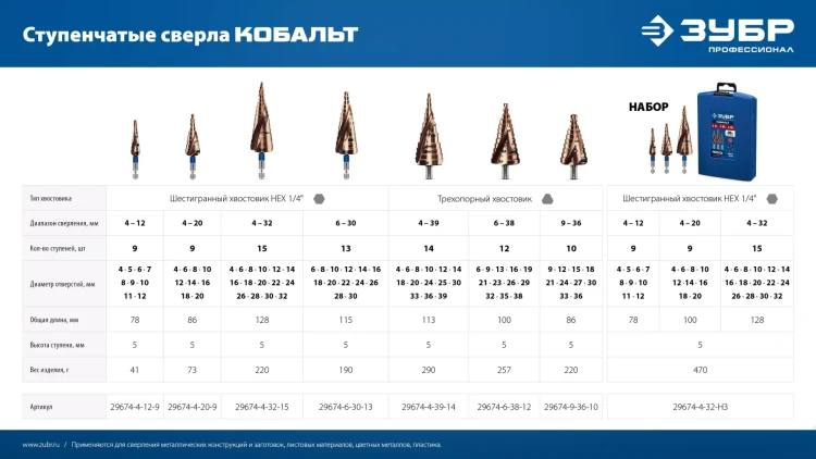 ЗУБР КОБАЛЬТ 4-39мм, 14 ступеней, винтовая проточка, сверло ступенчатое, серия Профессионал(29674-4-39-14) купить в Екатеринбурге