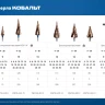 ЗУБР КОБАЛЬТ 6-38мм, 12 ступеней, винтовая проточка, сверло ступенчатое, ПРОФЕССИОНАЛ (29674-6-38-12) купить в Екатеринбурге