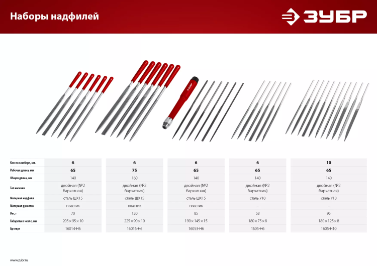 ЗУБР 10 шт, 140 мм, набор надфилей в чехле (1605-H10) купить в Екатеринбурге