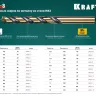 Сверла по металлу HSS-Co Оберон 29656-3 купить в Екатеринбурге