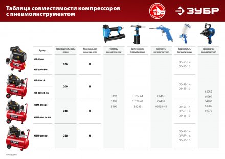 Компрессор воздушный КПМ-240-24 H6 серия МАСТЕР купить в Екатеринбурге