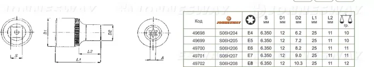 Торцевая головка 1/4"DR внешний TORX Е-8 S06H208 Jonnesway 49702 купить в Екатеринбурге