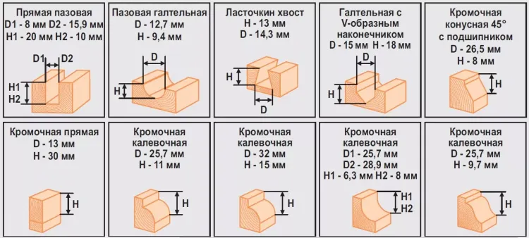 Набор фрез 12шт 012D Кратон 1 09 01 005 купить в Екатеринбурге