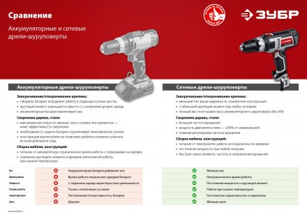 Дрель-шуруповерт сетевая ДШ-М1-400 серия МАСТЕР купить в Екатеринбурге
