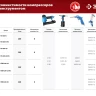 Компрессор воздушный КПМ-260-50 серия МАСТЕР купить в Екатеринбурге