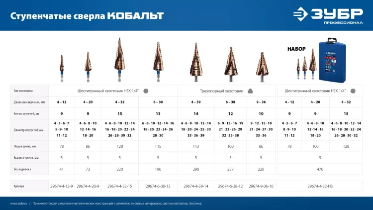 ЗУБР КОБАЛЬТ 4-12мм, 9 ступеней, винтовая проточка, сверло ступенчатое, серия Профессионал(29674-4-12-9) купить в Екатеринбурге