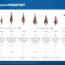 ЗУБР КОБАЛЬТ 4-12мм, 9 ступеней, винтовая проточка, сверло ступенчатое, серия Профессионал(29674-4-12-9) купить в Екатеринбурге