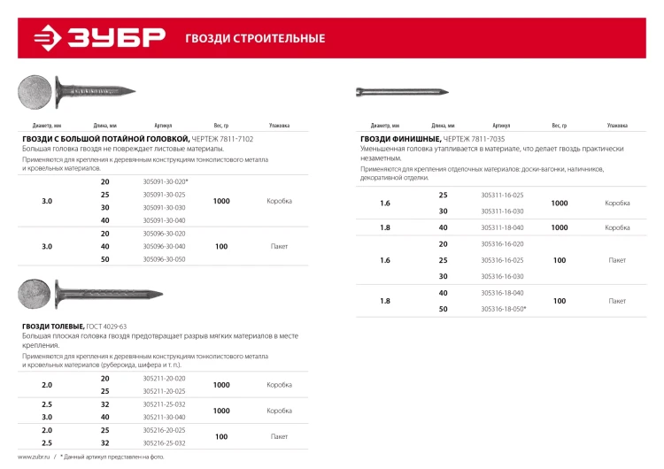 ЗУБР 30 x 1.6 мм, цинк, 1 кг, финишные гвозди (305311-16-030) купить в Екатеринбурге