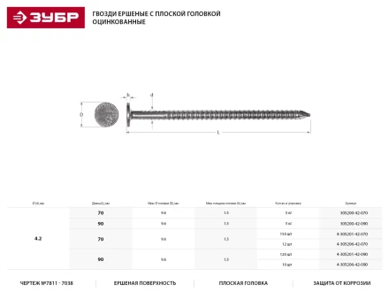 Гвозди ЗУБР ершенные оцинкованные с плоской головкой по дереву, 4,2х90мм, ТФ6, 10шт 4-305206-42-090 купить в Екатеринбурге
