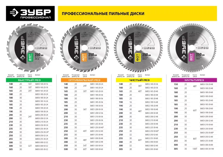 Диск пильный ЗУБР "ПРОФИ" "Оптимальный рез" по дереву, 40Т, 250х32мм 36851-250-32-40 купить в Екатеринбурге