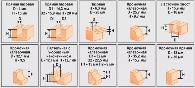 Набор фрез 12шт 012T Кратон 1 09 01 007 купить в Екатеринбурге