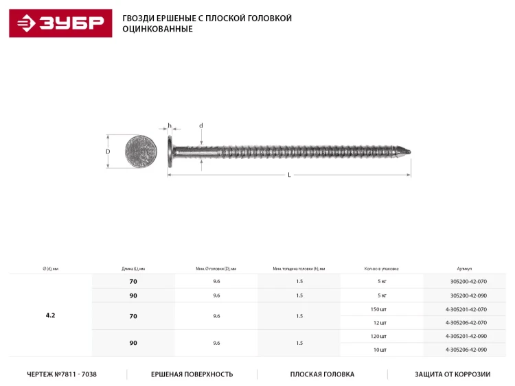 Гвозди ЗУБР ершеные оцинкованные с плоской головкой по дереву, 4,2х90мм, ТФ1, 120шт 4-305201-42-090 купить в Екатеринбурге