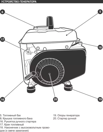 Генератор бензиновый Кратон GG-950M 3 08 01 030 купить в Екатеринбурге
