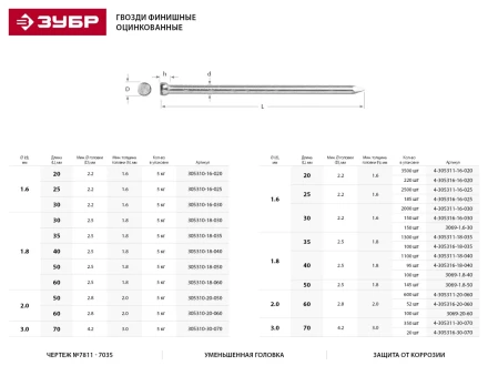 Гвозди ЗУБР &quot;МАСТЕР&quot; финишные оцинкованные №7811-7035, 1.8х50мм, 5кг 305310-18-050 купить в Екатеринбурге