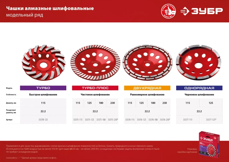 ЗУБР Турбо, d 125 мм, сегментная алмазная шлифовальная чашка (33378-125) купить в Екатеринбурге