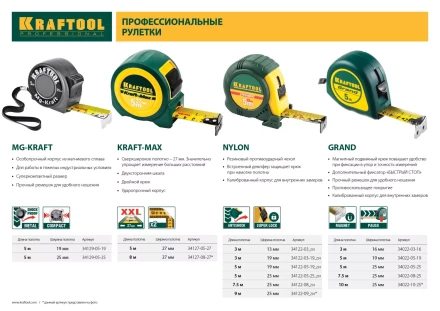 Рулетка KRAFTOOL GRAND, обрезиненный пластиковый корпус, 10м/25мм 34022-10-25 купить в Екатеринбурге