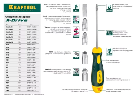 Отвертка KRAFTOOL, Cr-Mo-V сталь, двухкомпонентная противоскользящая рукоятка, PZ, №2x100мм 250073-2-100 купить в Екатеринбурге