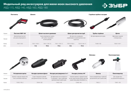 ЗУБР пистолет для минимоек МИГ-180 (70410-180) купить в Екатеринбурге