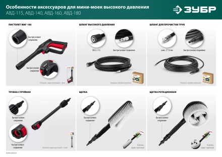 ЗУБР пистолет для минимоек МИГ-180 (70410-180) купить в Екатеринбурге