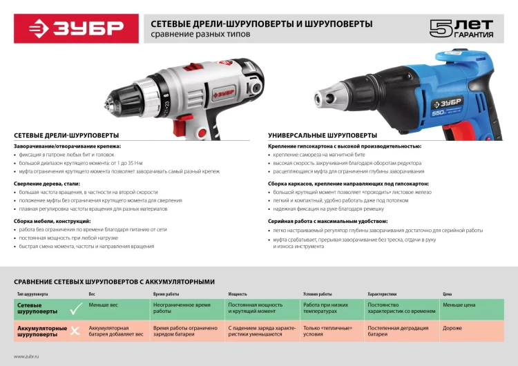 Дрель-шуруповерт сетевая в кейсе ЗСШ-300-2 К серия МАСТЕР купить в Екатеринбурге
