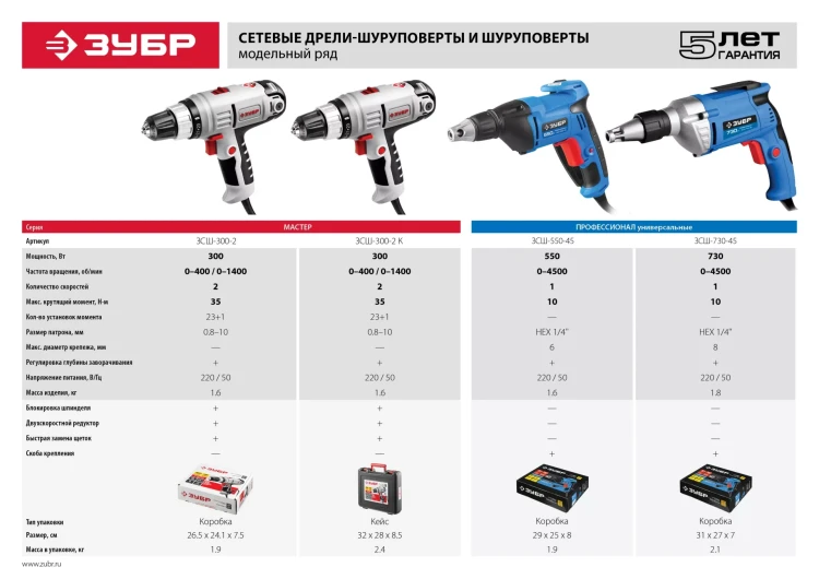 Дрель-шуруповерт сетевая в кейсе ЗСШ-300-2 К серия МАСТЕР купить в Екатеринбурге