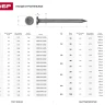 Гвозди ЗУБР "МАСТЕР" строительные ГОСТ 4028-63, 1.4х32мм, 5кг 305010-14-032 купить в Екатеринбурге