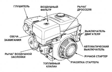 Бензиновый двигатель KIPOR KG390D(1) шпонка купить в Екатеринбурге