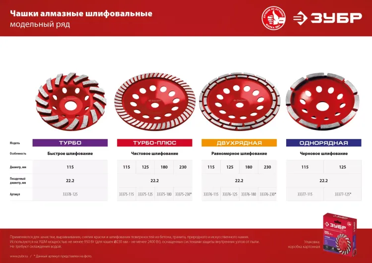 ЗУБР d 180 мм, однорядная алмазная шлифовальная чашка, Профессионал (33373-180) купить в Екатеринбурге