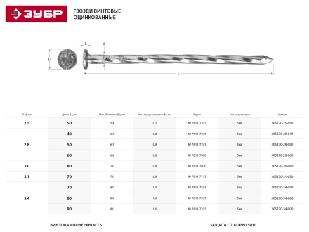 Гвозди ЗУБР &quot;МАСТЕР&quot; винтовые оцинкованные чертеж № 7811-7335, 3,4х90мм, 5кг 305270-34-090 купить в Екатеринбурге