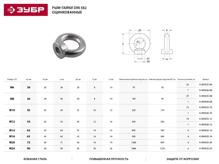 Рым-гайка ЗУБР &quot;ПРОФЕССИОНАЛ&quot; DIN 582, оцинкованная, М14, 6 шт 4-304325-14 купить в Екатеринбурге