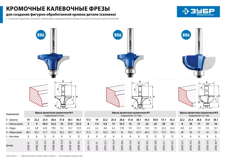 ЗУБР 25.4 x 10.5 мм, радиус 6.3 мм, фреза кромочная калевочная №1, Профессионал (28700-25.4) купить в Екатеринбурге