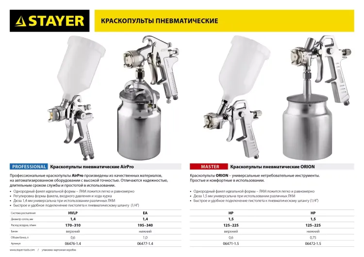 Краскопульт пневматический STAYER "PROFESSIONAL" AirPro, 1,4мм 06476-1.4 купить в Екатеринбурге