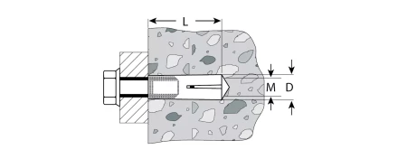 Анкеры забивные коробка серия Без серии купить в Екатеринбурге