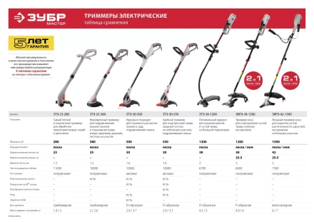 Триммер электрический ЗТЭ-30-500 серия МАСТЕР купить в Екатеринбурге