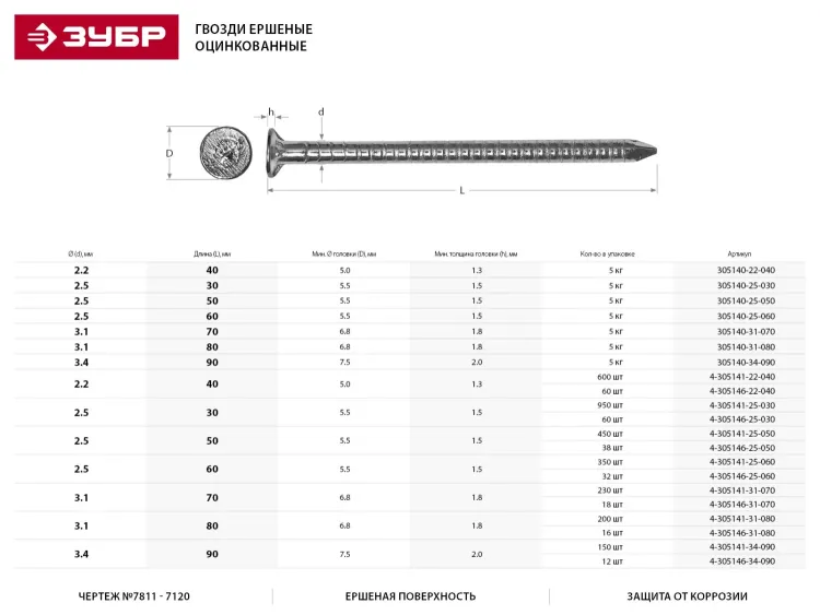 Гвозди ЗУБР "МАСТЕР" ершеные оцинкованные чертеж №7811-7120, 2,5х60мм, 5кг 305140-25-060 купить в Екатеринбурге