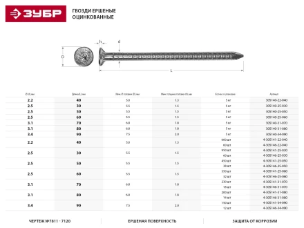 Гвозди ЗУБР &quot;МАСТЕР&quot; ершеные оцинкованные чертеж №7811-7120, 3,1х80мм, 5кг 305140-31-080 купить в Екатеринбурге