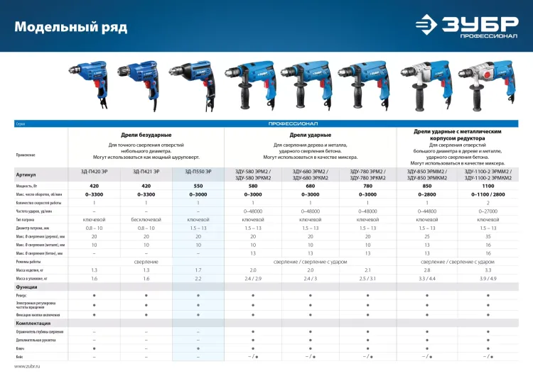 Дрель реверсивная ЗД-П550 ЭР серия ПРОФЕССИОНАЛ купить в Екатеринбурге