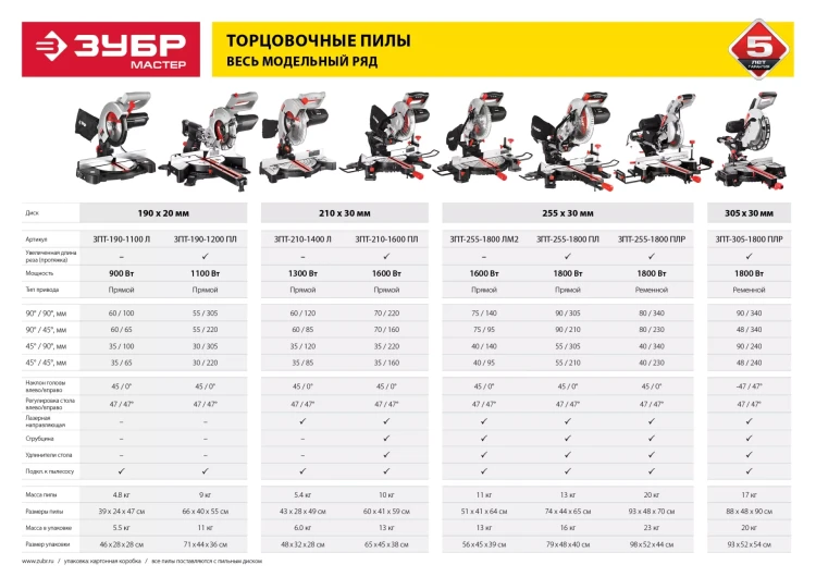 Пила торцовочная с протяжкой ЗПТ-255-1800 ПЛ серия МАСТЕР купить в Екатеринбурге