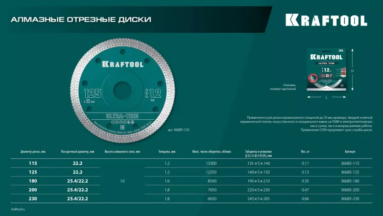 Диск алмазный для УШМ и плиткорезов супертонкие  ULTRA-THIN 36685-125 купить в Екатеринбурге