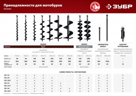 Удлинители шнека для мотобуров 1000 мм серия МАСТЕР купить в Екатеринбурге