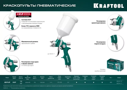 Пневматический краскопульт с верхним бачком 06524-1.4 купить в Екатеринбурге