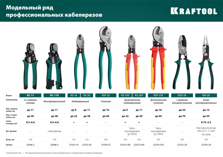 Кабелерез KS диэлектрический 1000 В 23333-20V купить в Екатеринбурге