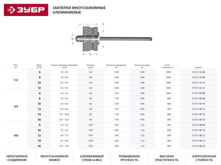 Заклепки ЗУБР многозажимные, алюминиевые, 4,0x10мм, 500шт 31311-40-10 купить в Екатеринбурге