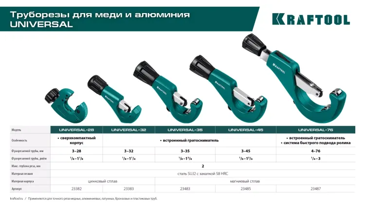 Труборез KRAFTOOL для труб из цветных металлов 23483 купить в Екатеринбурге