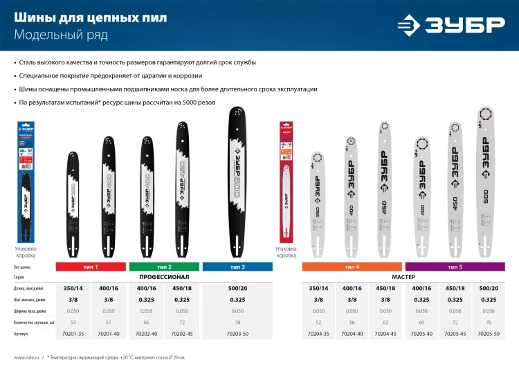 ЗУБР тип 2, шаг 0.325, паз 1.5 мм, 45 см, шина для бензопил, Профессионал (70202-45) купить в Екатеринбурге