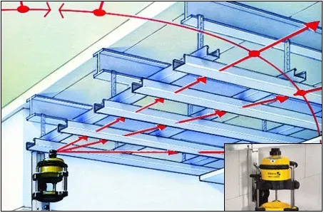 Нивелирная консоль  тип  NK 100  15971 STABILA купить в Екатеринбурге