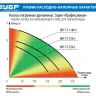 Насос дренажный НПГ-Т3-750-С серия ПРОФЕССИОНАЛ купить в Екатеринбурге