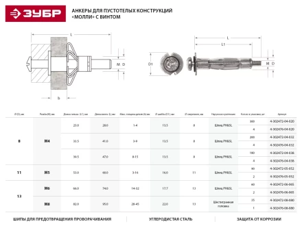 Анкер ЗУБР для пустотелых конструкций оцинкованный, с винтом PH2&amp;SL, М4х32х13мм, ТФ2, 200шт 4-302472-04-032 купить в Екатеринбурге