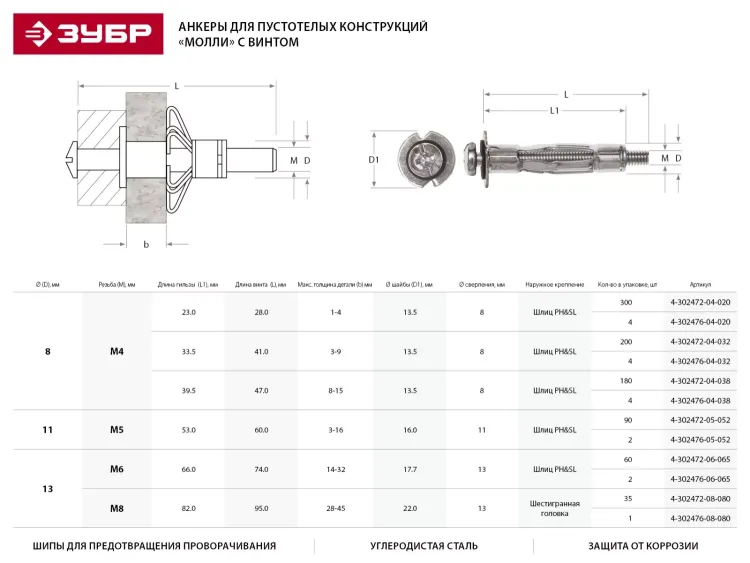 Анкер ЗУБР для пустотелых конструкций оцинкованный, с винтом PH2&amp;SL, М4х32х13мм, ТФ2, 200шт 4-302472-04-032 купить в Екатеринбурге